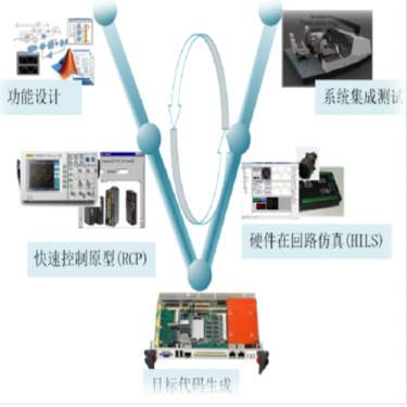 RCoSim實(shí)時(shí)仿真計(jì)算機(jī)系統(tǒng)